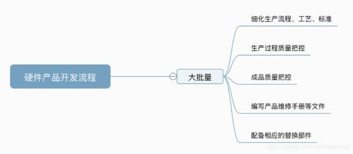 使用Leangoo項(xiàng)目管理軟件優(yōu)化傳統(tǒng)硬件產(chǎn)品與軟件開發(fā)的整合流程